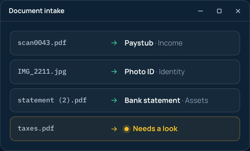 Document intake: each upload read, named and filed, with an unsure read flagged for a person